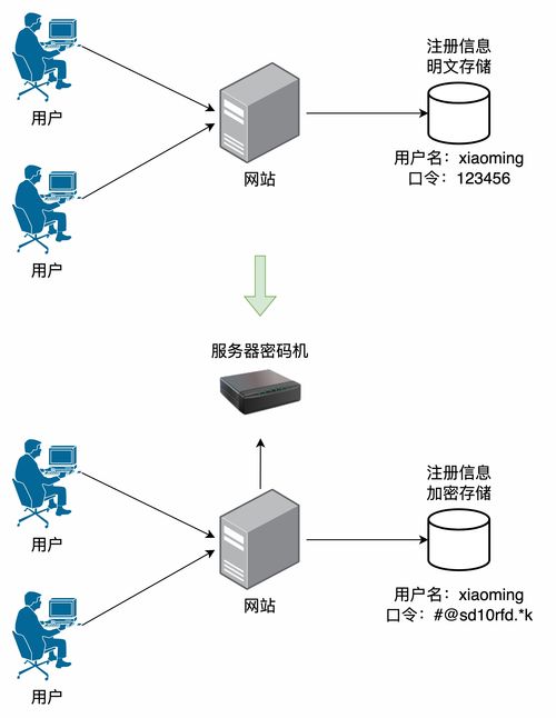 網絡安全密碼基礎知識介紹