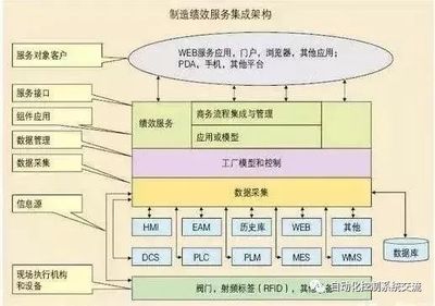 MES基礎知識講解 定義、發(fā)展歷史與核心功能